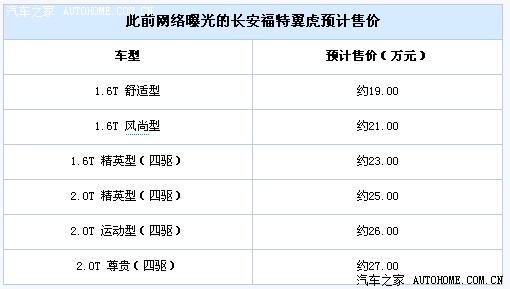长安福特翼虎不同车型配置表