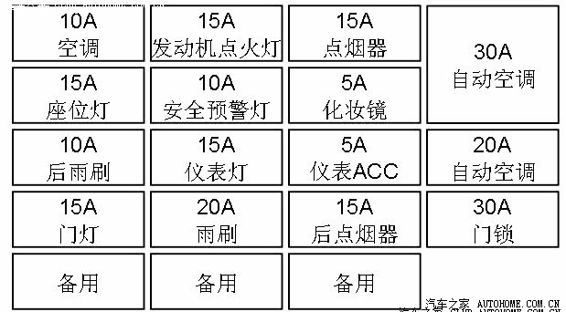 马6保险丝盒图示中文更换汇总申精