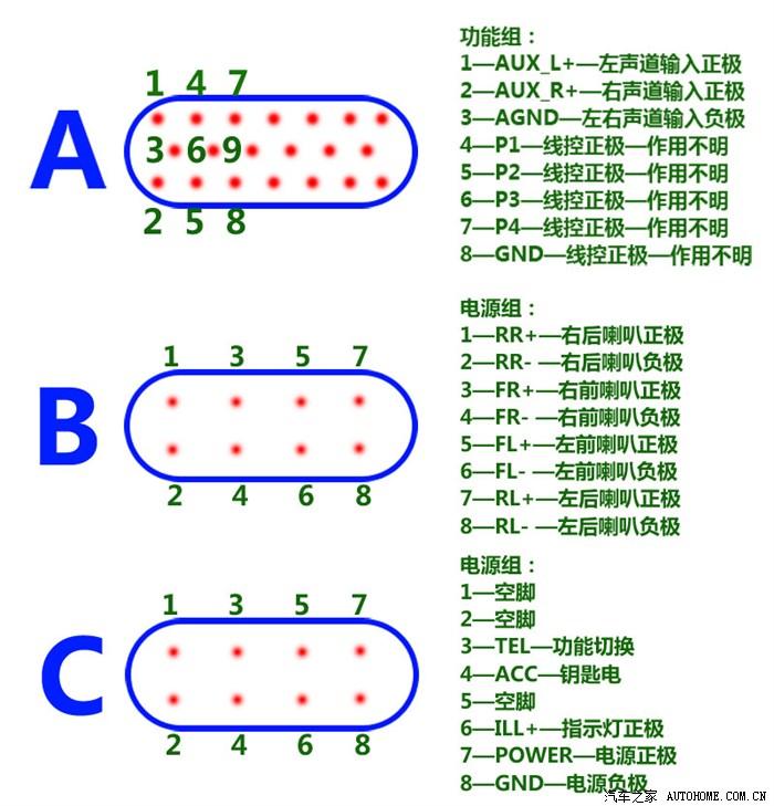 爱丽舍航盛cd机接口定义