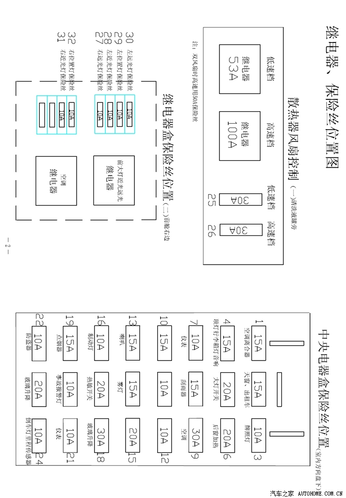 旗云保险丝图——12月14日更新
