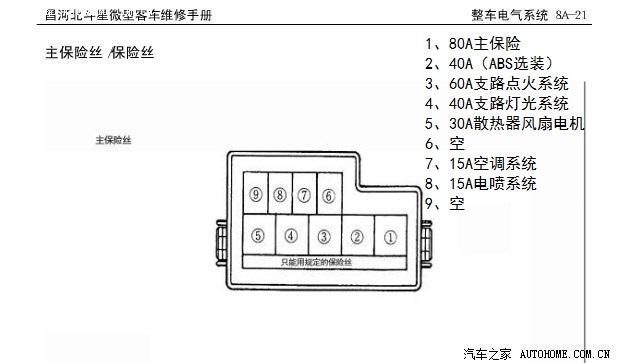 北斗星保险和继电器的问题