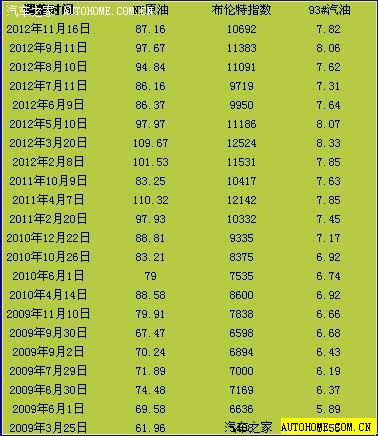 中国石油股票和油价有关系吗_中国石油股票价格受什么影响_油价和中国石油股票