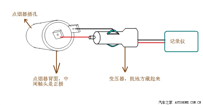 为什么点烟器一插就烧 点烟器烧保险原因