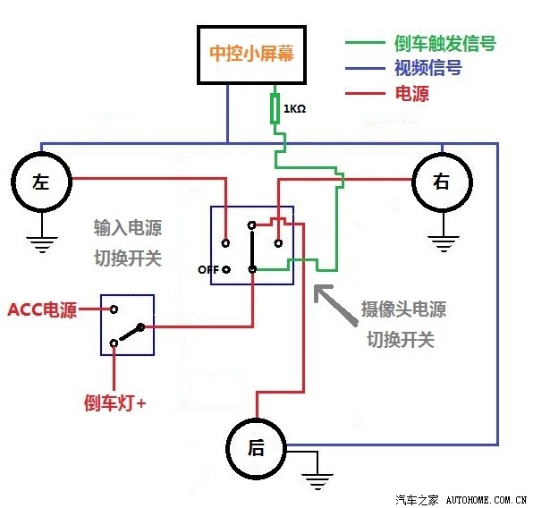 小屏倒车可视成功加持,前无古人后无来者的精彩作业 之 第七季