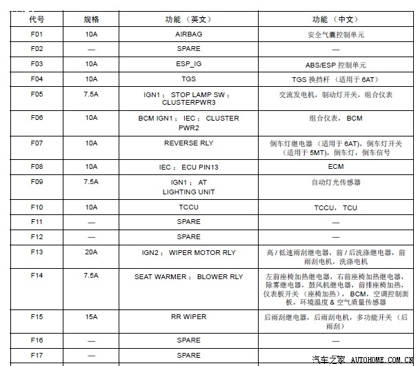 盒接电源线方法和驾驶舱 发动机舱保险说明_荣威w5论坛_汽车之家论坛
