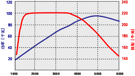 途安1.4t发动机ea111发动机工况图