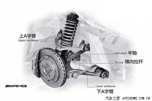 双叉臂悬挂是由两根长短不等的a字臂和充当支柱的减震器所组成的