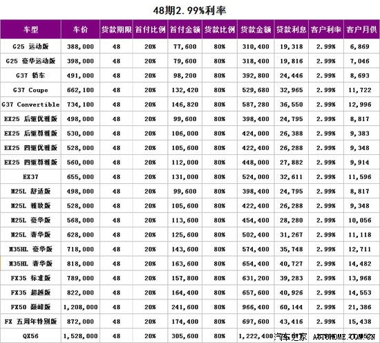 英菲尼迪购车方案