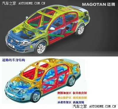 速腾--迈腾高强度钢用料对比