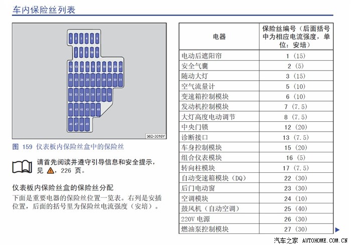 新帕萨特1.8t dsg尊荣版点烟器的保险丝在保险盒中是几号?