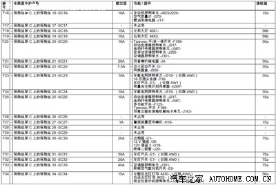 新速腾保险丝对照说明【也许能对你有帮助】