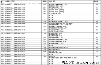新速腾保险丝对照说明【也许能对你有帮助】