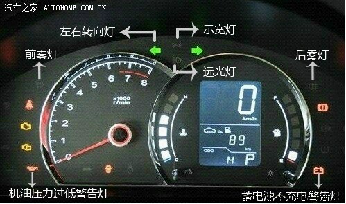 知识普及荣威350仪表常用功能篇