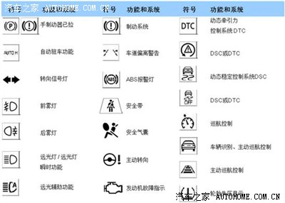 z300仪表盘各指示灯_众泰z300论坛_手机汽车之家