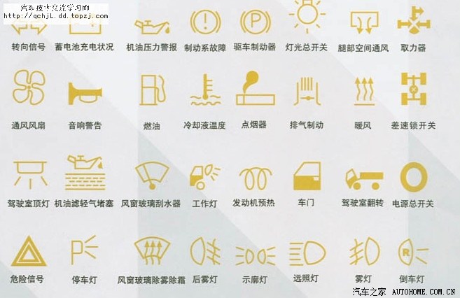 【图】z300仪表盘各指示灯_众泰z300论坛_汽车之家论坛
