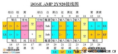 图三:   博士功放接线图>