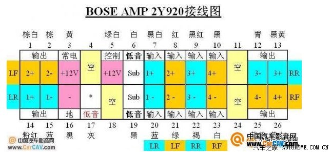 图三:   博士功放接线图>