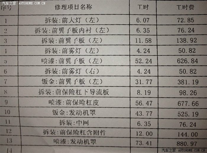 汽车维修行业：苏州的变迁与挑战