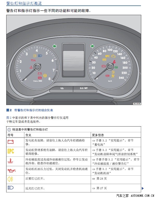 急,polo没有水温表,没有报水温报警灯(新上传仪表盘说明书)
