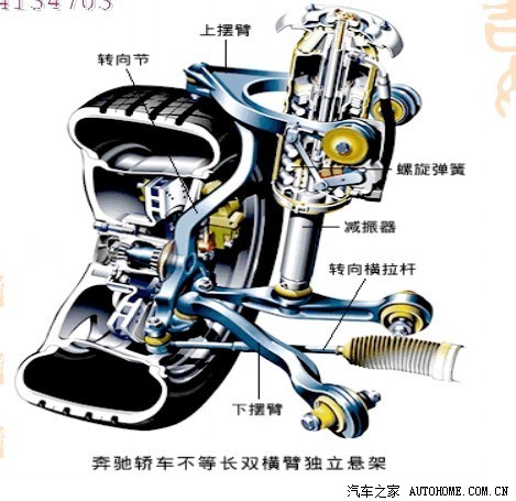 90的悬挂系统到底跟那些车近似呢