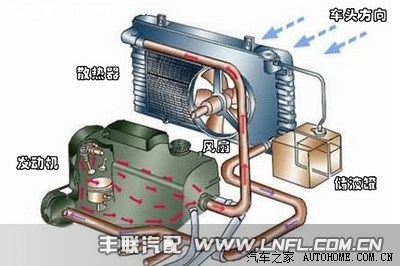 严冬来临自己动手给黑悦加装发动机预热器和同步充供电器