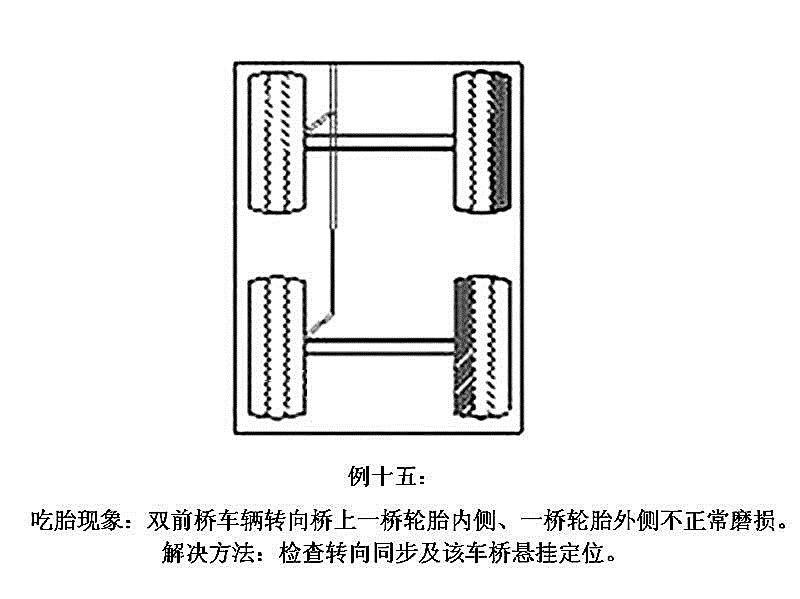 前轮吃胎,调前束该是正值还是负值?