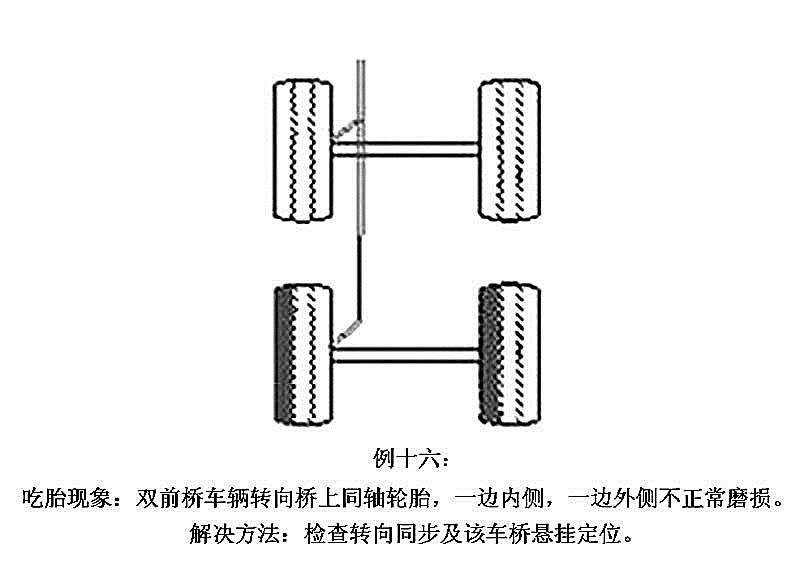前轮吃胎,调前束该是正值还是负值?