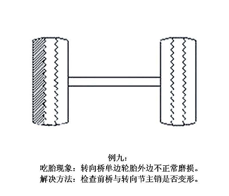前轮吃胎,调前束该是正值还是负值?