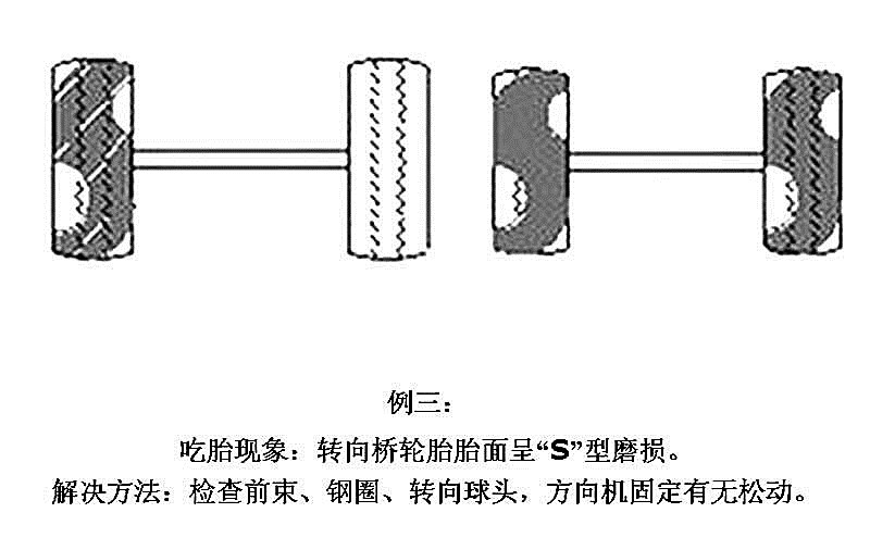 前轮吃胎,调前束该是正值还是负值?