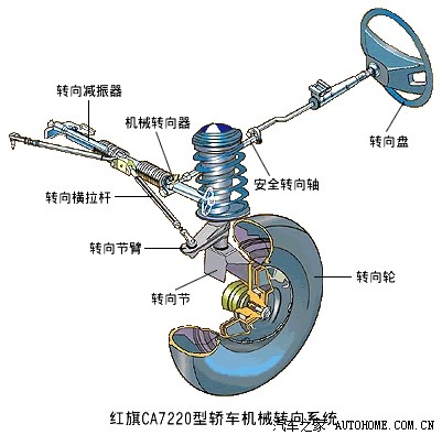【图】跑偏 的 认识_卡罗拉论坛_汽车之家论坛