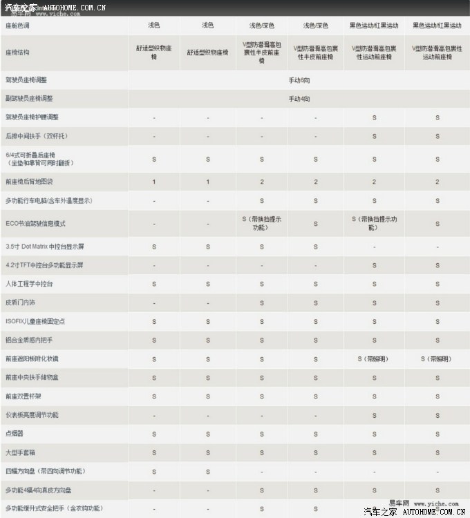 2012款新福克斯详细配置首曝光 官网发布