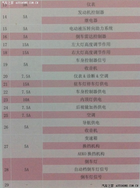 毛了发个帖子2012晶锐保险盒定义表重编