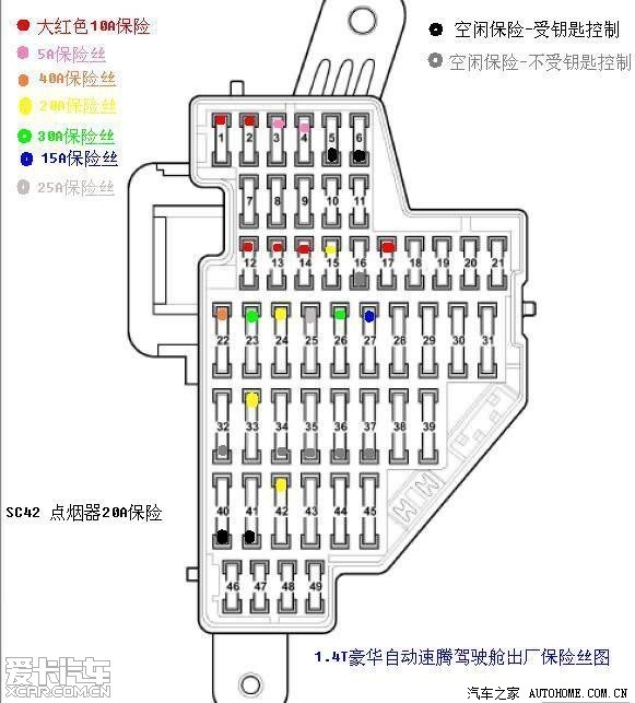 西雅特保险盒图解图片