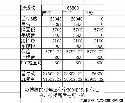 重庆新车销售：新趋势与新挑战并存
