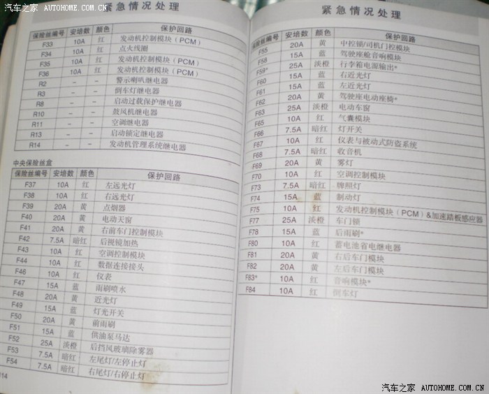 请小福车友们帮忙换个led灯把保险丝烧了不知是哪个呀急