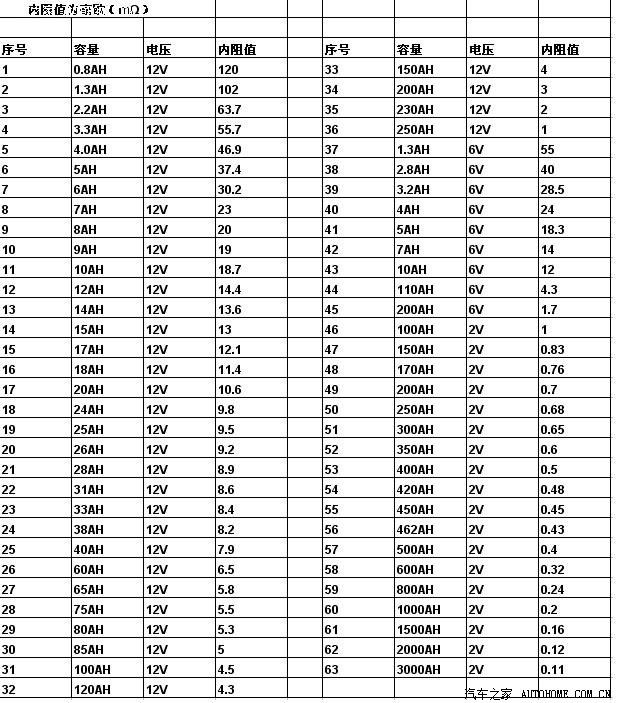 c20r的电瓶容量是多少