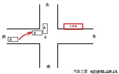 没有红绿灯的十字路口事故责任划分?
