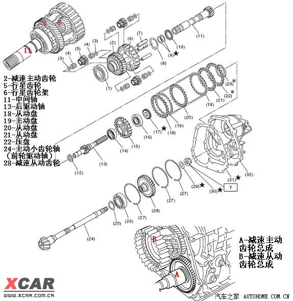 再论四驱车辆的分动器