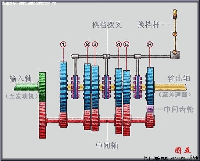 新爱丽舍挡把抖动的原因及解释