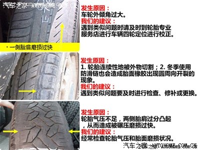 关于轮胎 【轮胎磨损标志】