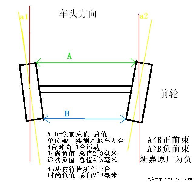 新嘉年华四轮定位-前束解析基础贴,前束介绍