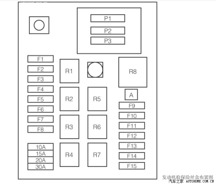 谁有老款07或08骏捷仪表板下方保险盒的说明图