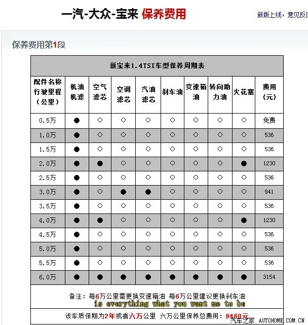 宝来1.5万或一年?是你自己造的宝来么?