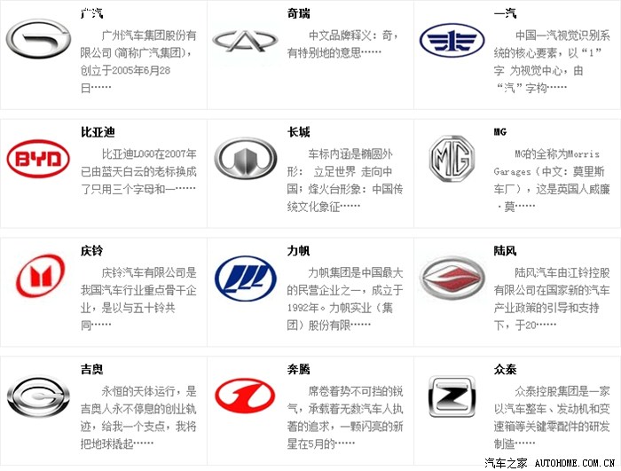 关于车标你认为哪个国产车的车标设计的最好看