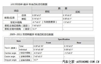 发现很多做四轮定位的店里的参数与厂家要求的参数不符.