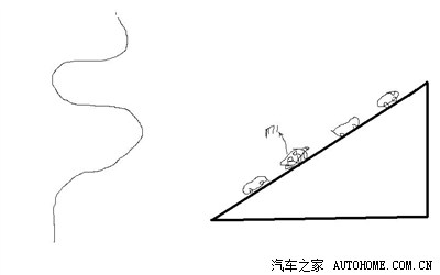 今天坡起悲剧了,差点撞到后面车,丢人了,一定要看