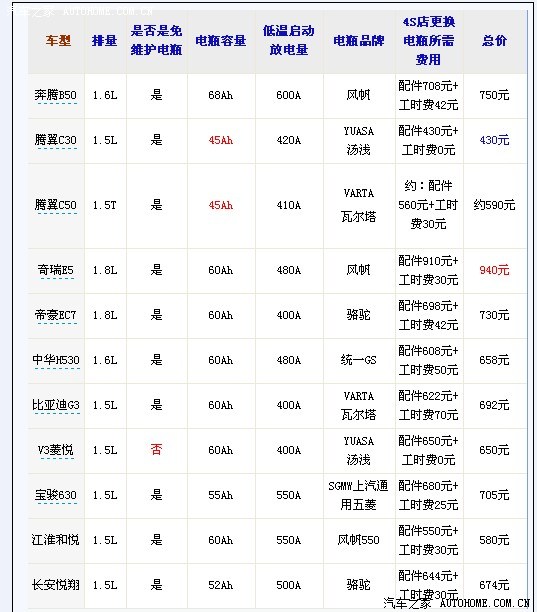 汽配行业动态：李森木汽配引领产业升级