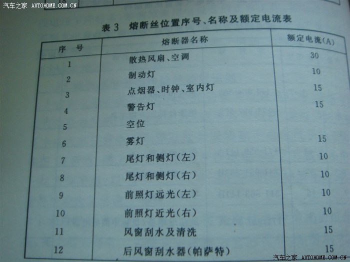 桑塔纳电系中继电器和保险丝的位置代号和规格