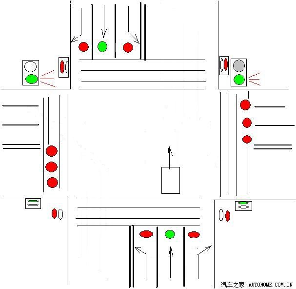 如何通过无秒表显示的红绿灯十字路口