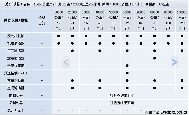 奔驰的领导,你们知道吗?这个6w的大保下退了多少买c的人!